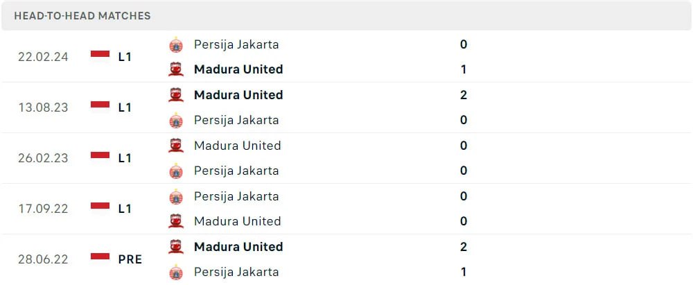 Head to Head Madura United vs Persija Jakarta